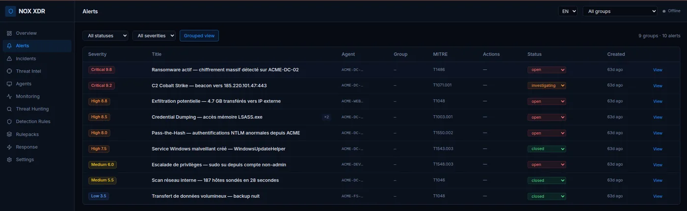 Console NOX : alertes classées par sévérité, avec la technique MITRE ATT&CK et le poste concerné