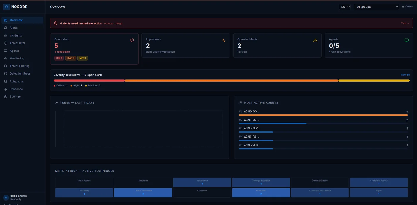 Tableau de bord NOX : alertes ouvertes, incidents, agents et techniques MITRE actives